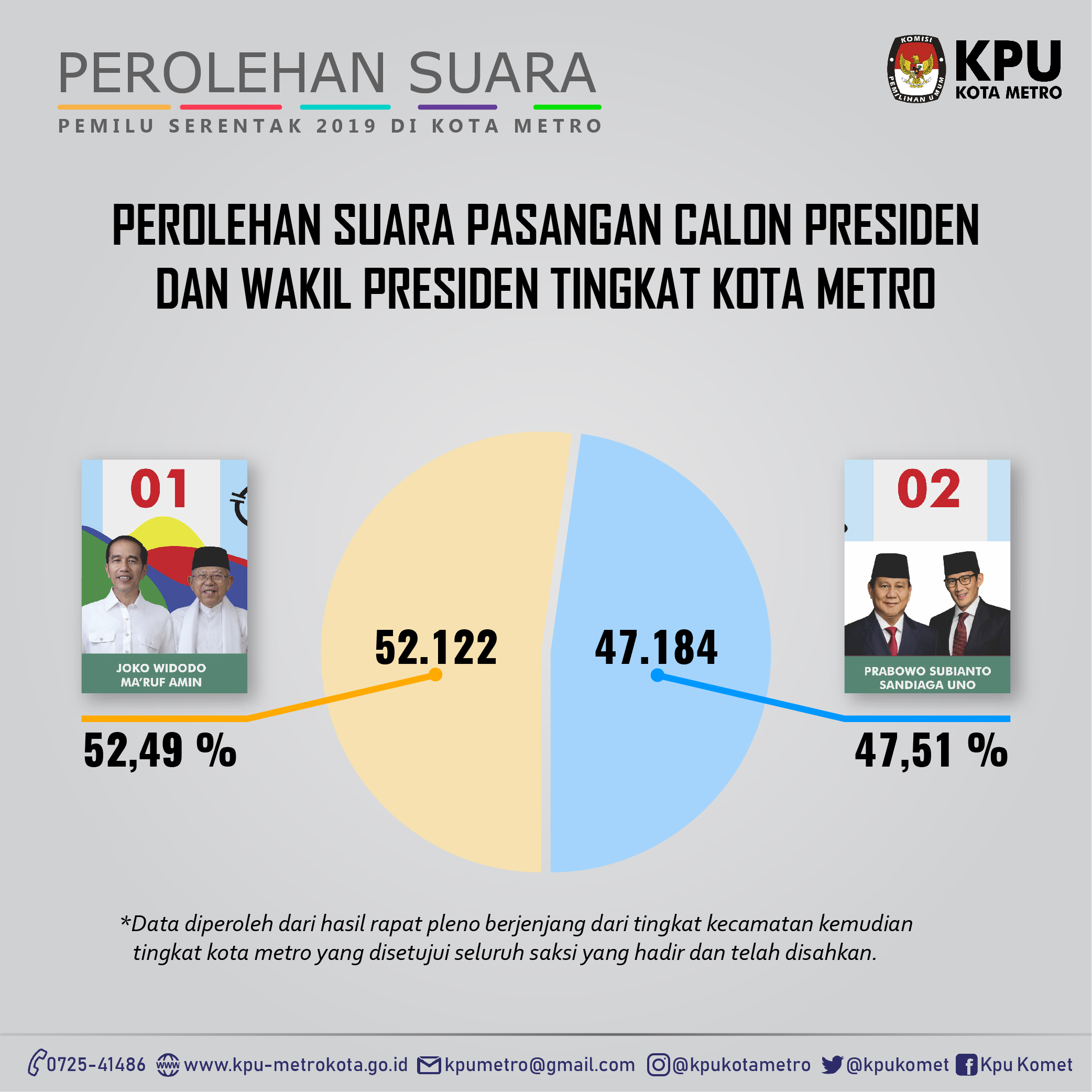 Perolehan Suara Pilpres 2024