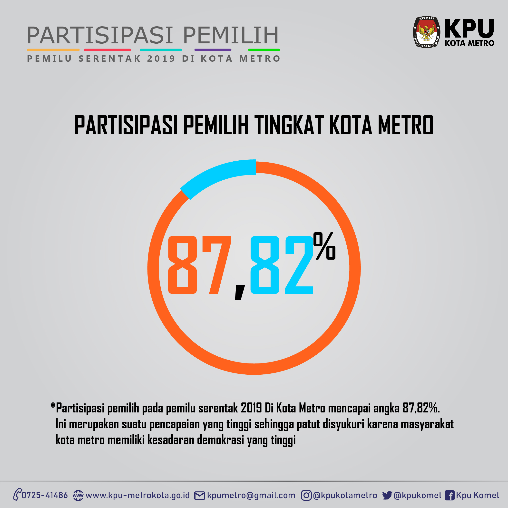 PERSENTASE PEMILU 2019 PEMILIHAN DPRD KOTA METRO