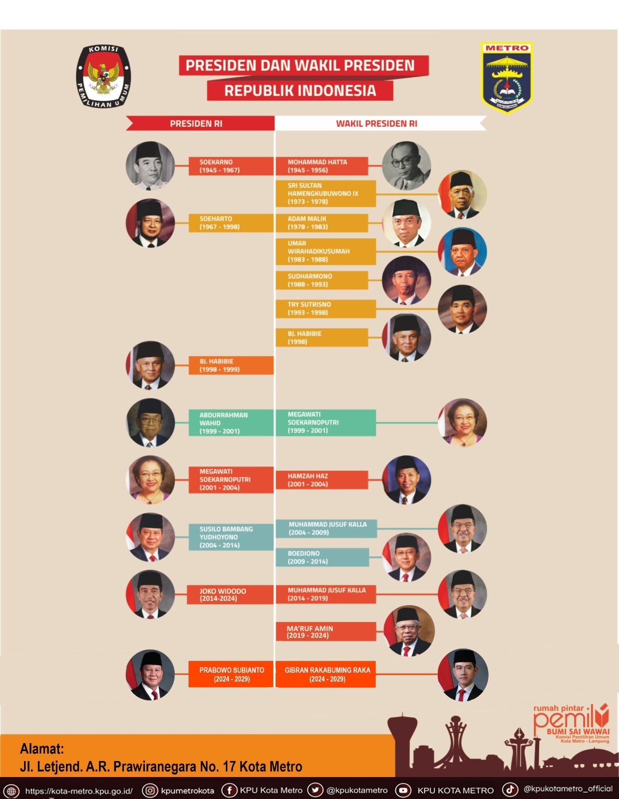 Presiden dan Wakil Presiden Republik Indonesia